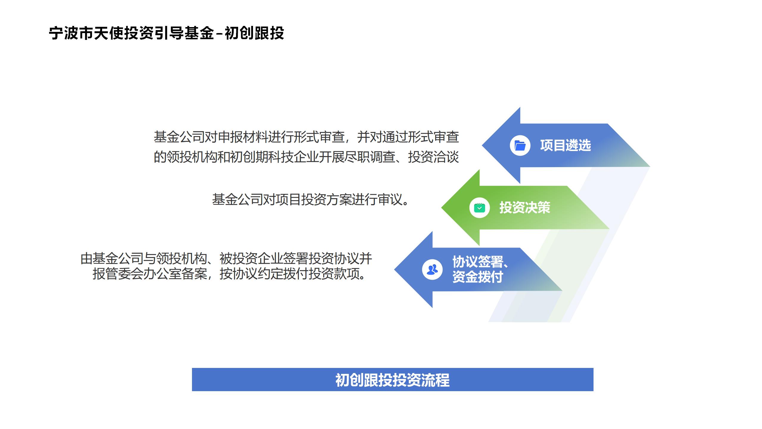 天使投资引导基金_08.jpg