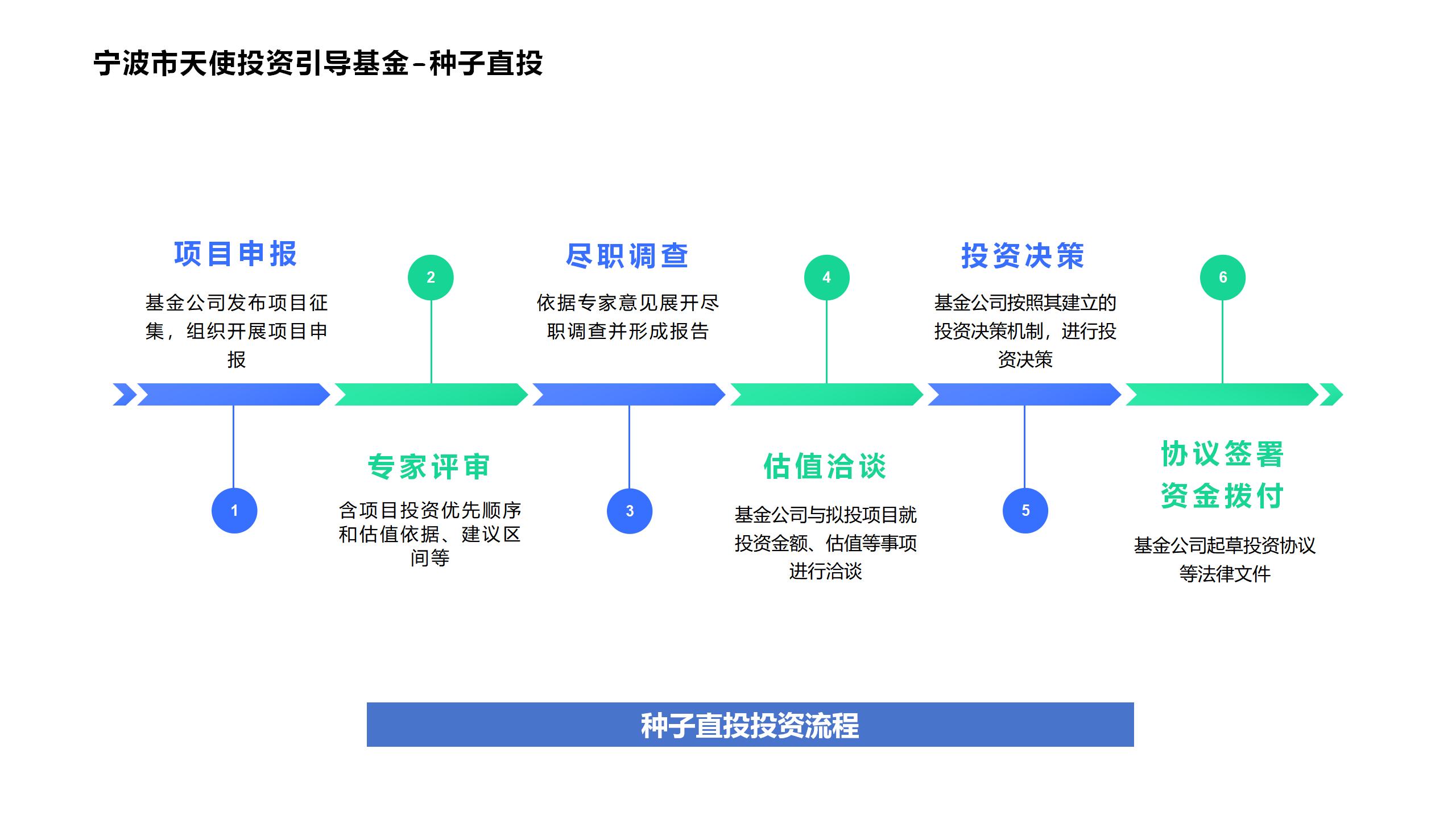 天使投资引导基金_04.jpg