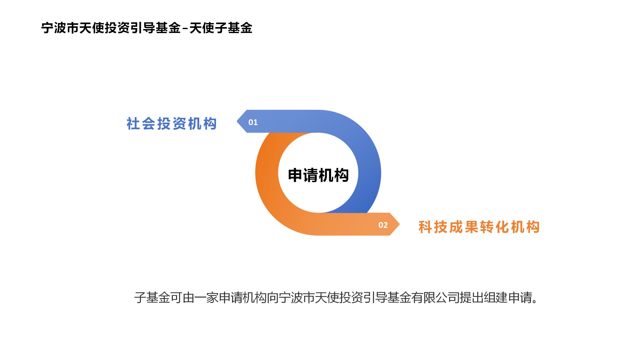 天使投资引导基金_09.jpg