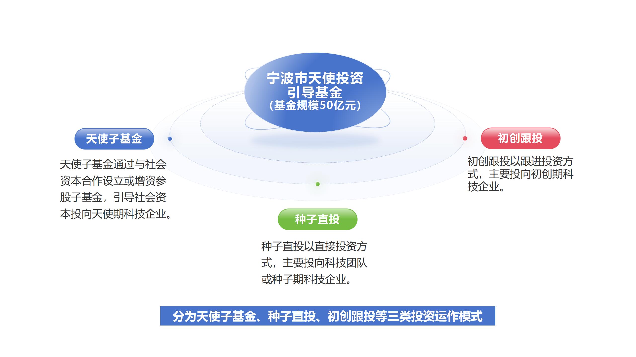 天使投资引导基金_01.jpg