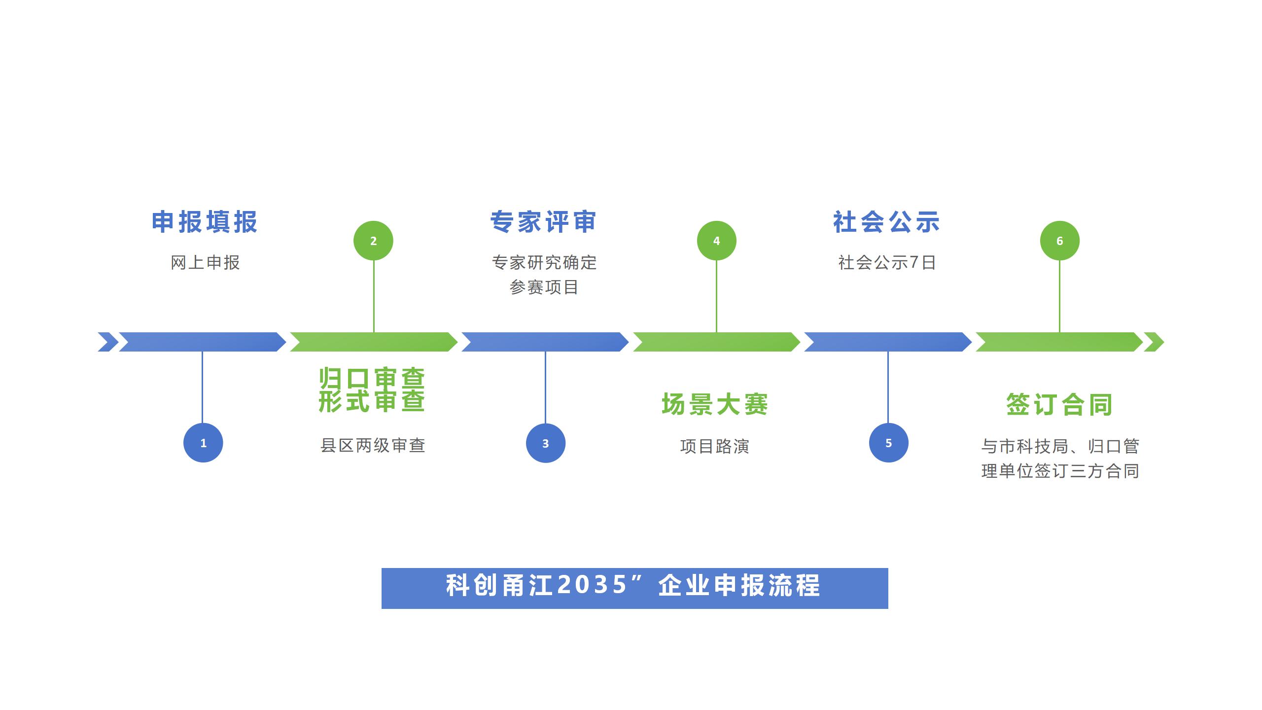 企业政策展示2：技术开发-科创甬江2035-培育_03.jpg