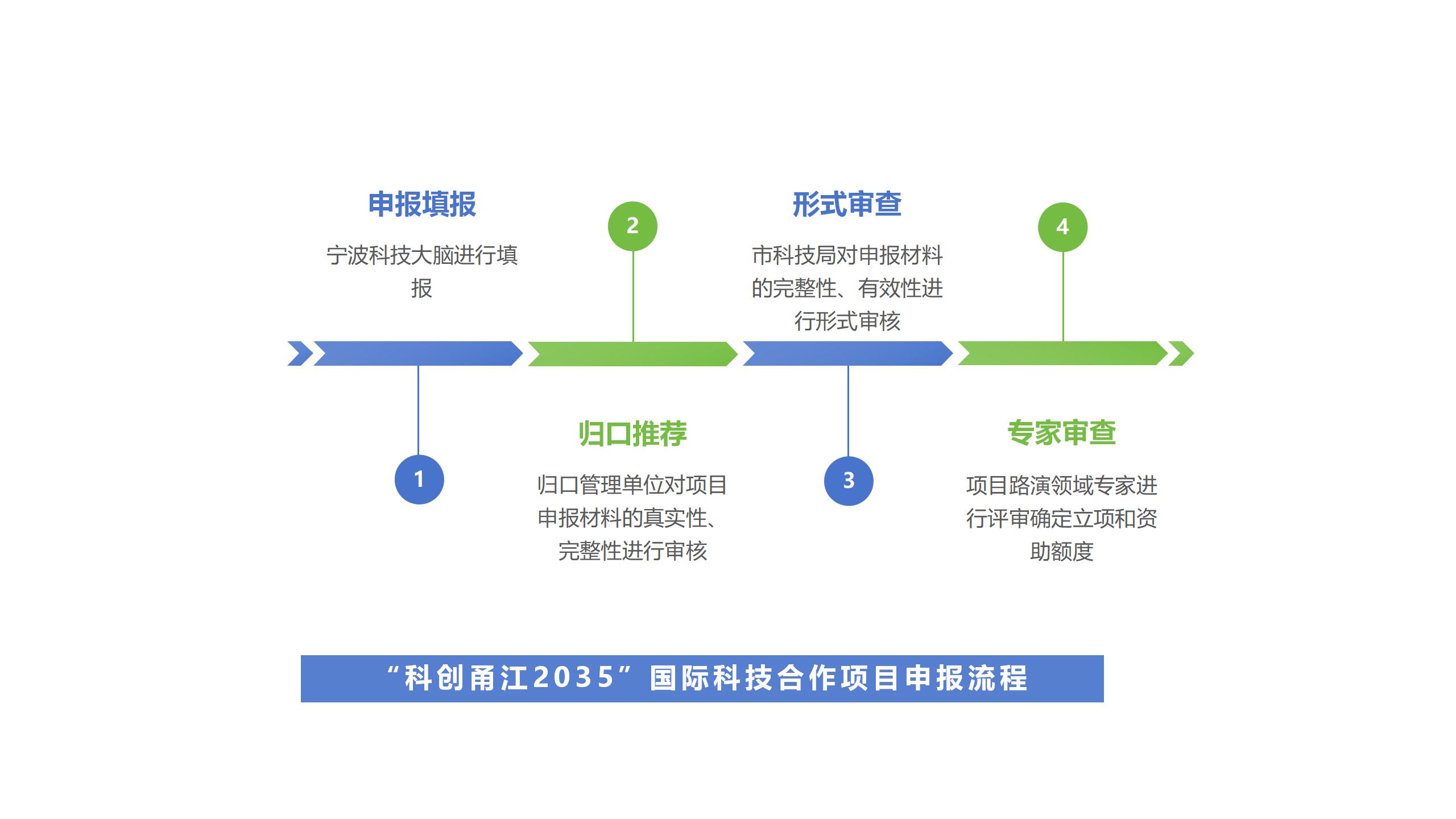 企业政策展示6：技术开发-科创甬江2035-国际合作_04.jpg