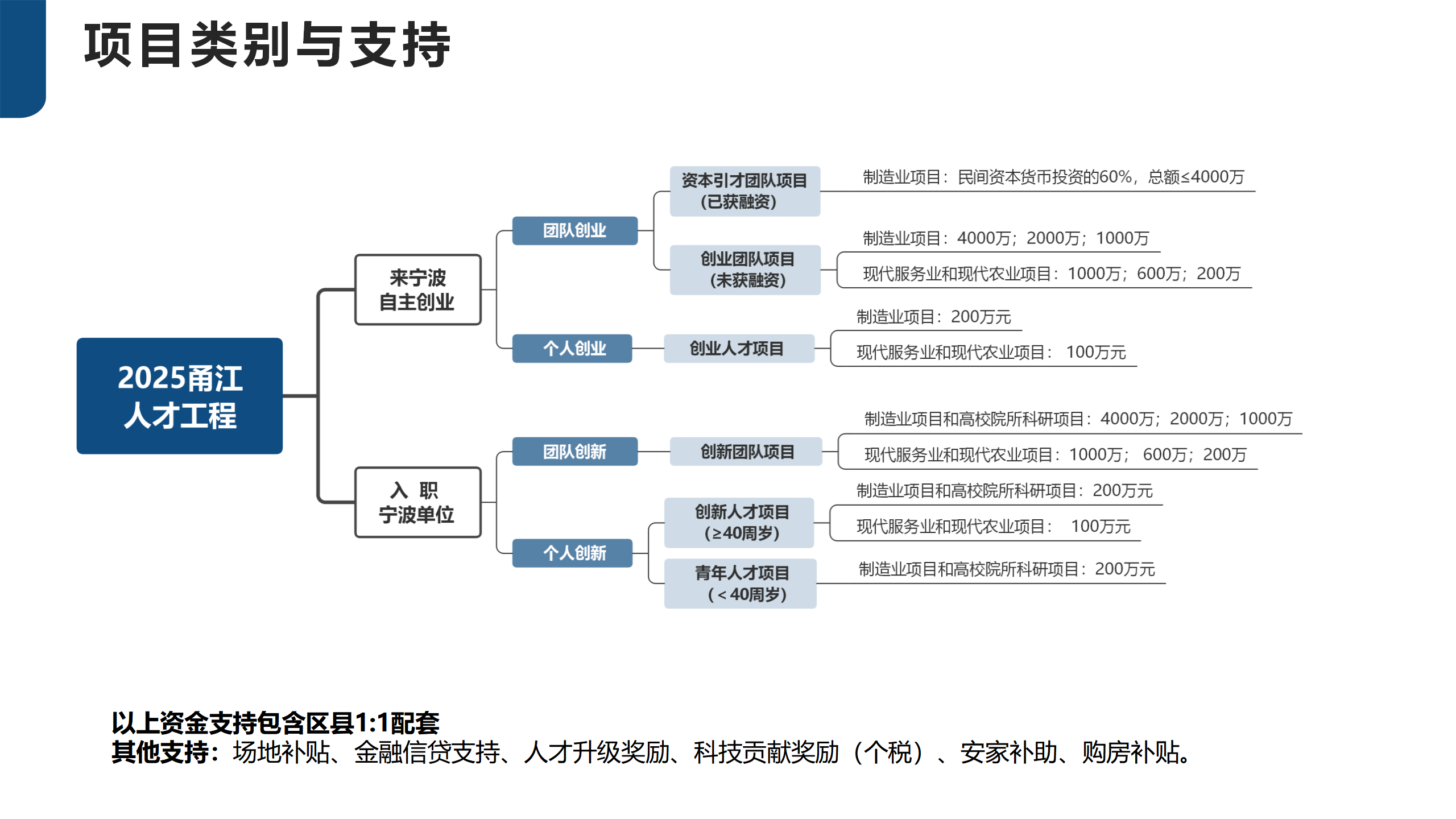 宁波市人才政策解读20250205_01.png