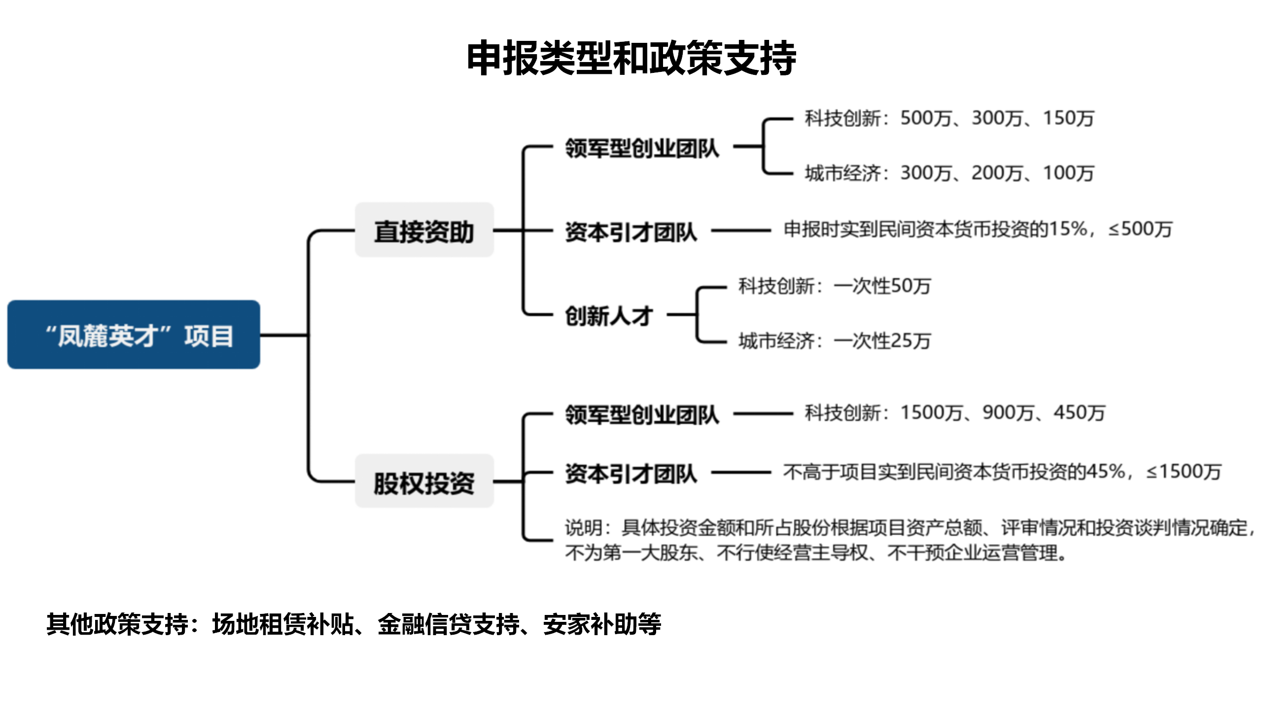 甬江人才解读_16.png