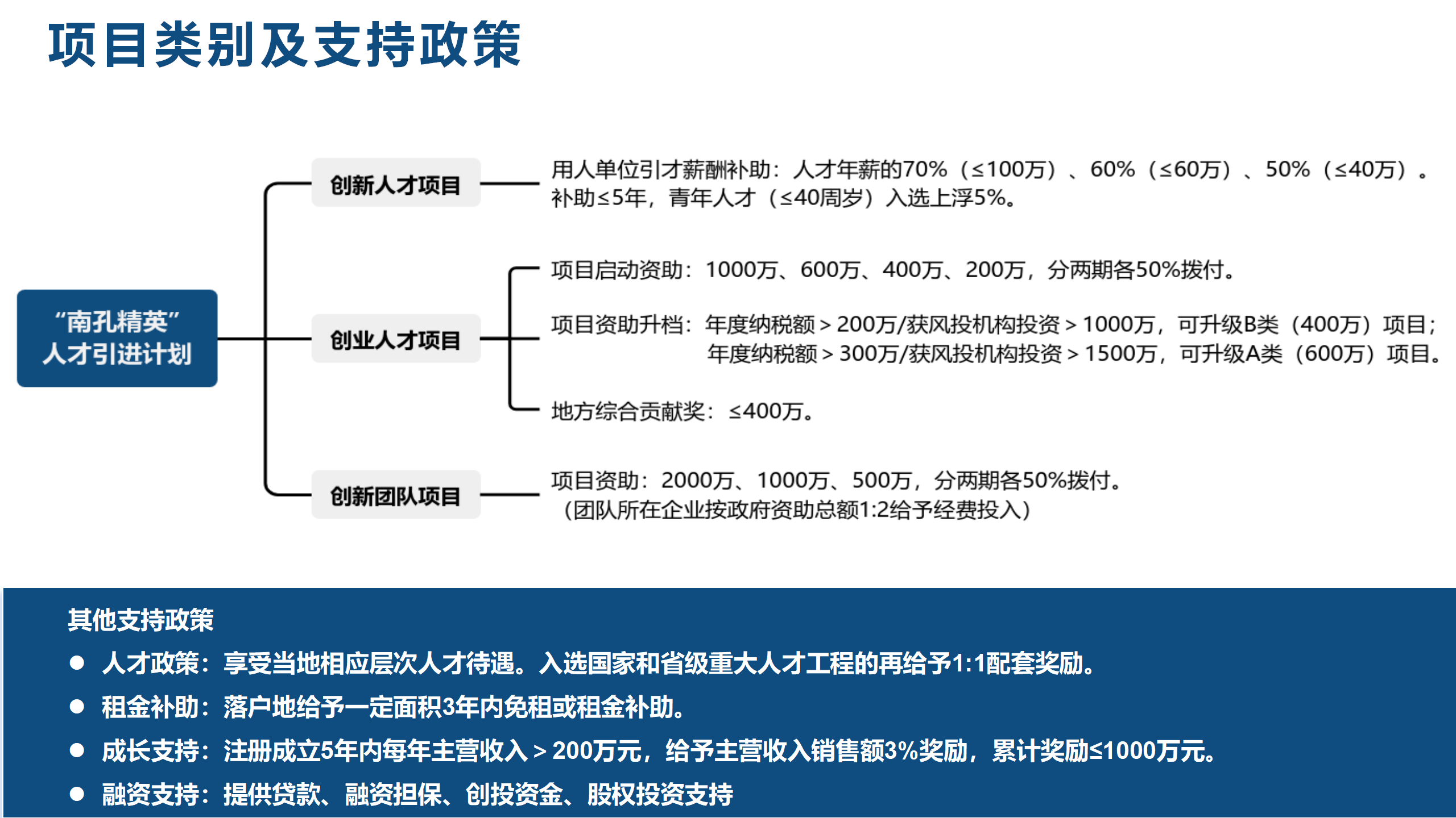 甬江人才解读_20.png