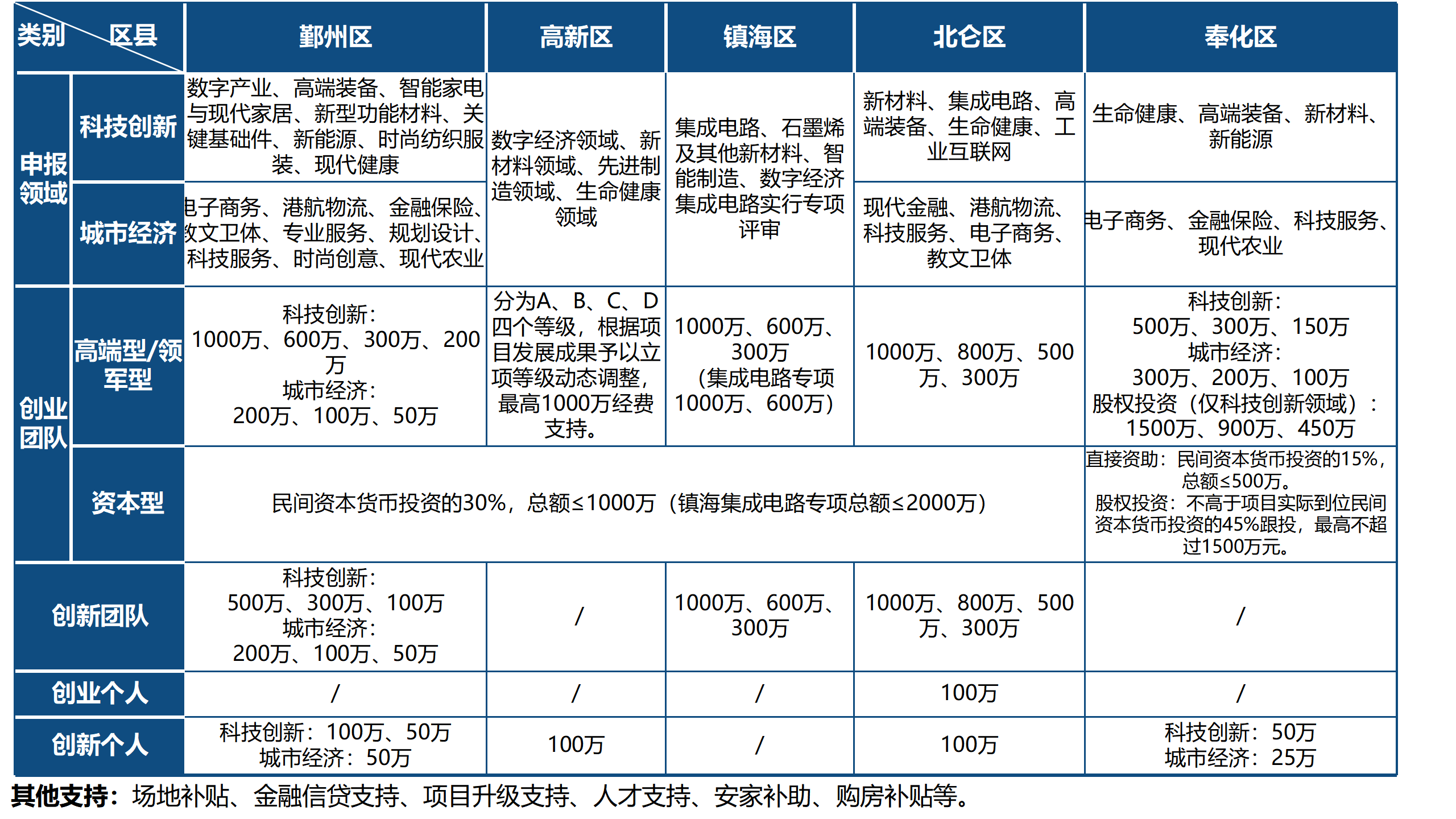 宁波市人才政策解读20250205_08.png